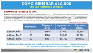 © 2014 NEURS LLC. All Rights Reserved. For internal use only. Not to be used with, or distributed to the public.
EJEMPLO DE INGRESOS– 30 DIAS
Miembros
Pago por
nivel
Ingresos por
nivel
Ingresos
totales
Afﬁliate Tier 1 10 $185 $1,850 $1,850
Afﬁliate Tier 2 30 $108 $3,240 $5,090
Afﬁliate Tier 3 60 $96 $5,760 $10,850
Si algunas de las cuentas que tu reﬁeras personalmente son de Acceso Completo,
tu compensación sería mucho mas alta que la ilustrada aquí.
Importante: Esta información es sólo para uso hipotético y no garantiza resultados futuros . Hemos utilizado cálculos hipotéticos basados en muchas suposiciones,
que pueden o no ser alcanzables por usted. Su compensación real, actual y potencial, será diferente basada en una amplia vari edad de factores, incluyendo pero
no limitado a la cantidad de miembros que se reﬁeren directa o indirectamente a NEURS ®, cuánto tiempo permanecen como miemb ros, la remuneración por
nivel asignado por NEURS ®, devoluciones, cancelaciones y una serie de otros factores. Esto sólo se le ha proporcionado a usted con el propósito de ilustrar lo que
podría ocurrir, con algunos supuestos, para comprender mejor la dinámica del Programa de Compensación de aﬁliados de NEURS ® .
CÓMO GENERAR $10,000
(EN LOS PRIMEROS 30 DIAS)
* Aﬃliate Tier = Estrato del Aﬁliado
 