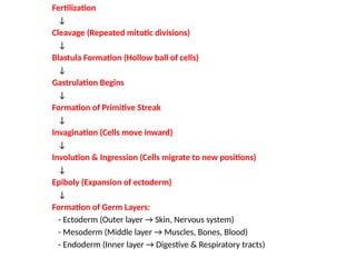Ingression Vs Involution Neurulation.pptxvvvbbbbhbbbbvffghhjjjjjh | PPTX