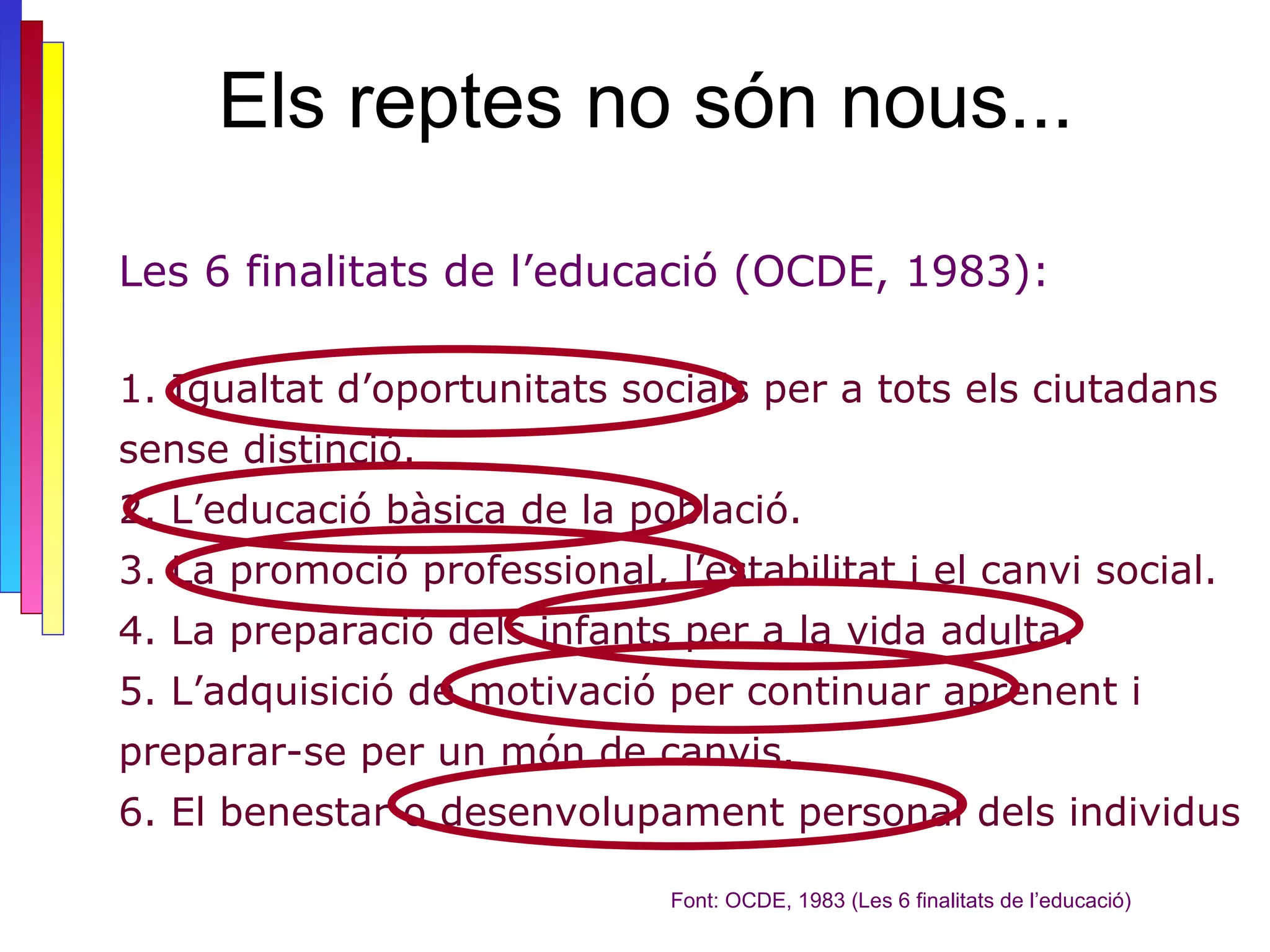 Els reptes no són nous... Les 6 finalitats de l’educació (OCDE, 1983): 1. Igualtat d’oportunitats socials per a tots els ciutadans sense distinció. 2. L’educació bàsica de la població. 3. La promoció professional, l’estabilitat i el canvi social. 4. La preparació dels infants per a la vida adulta. 5. L’adquisició de motivació per continuar aprenent i preparar-se per un món de canvis. 6. El benestar o desenvolupament personal dels individus Font: OCDE, 1983 (Les 6 finalitats de l’educació) 