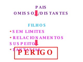 PAIS OMISSOS/DISTANTES FILHOS SEM LIMITES RELACIONAMENTOS SUSPEITOS FANTASIAS PERIGO 