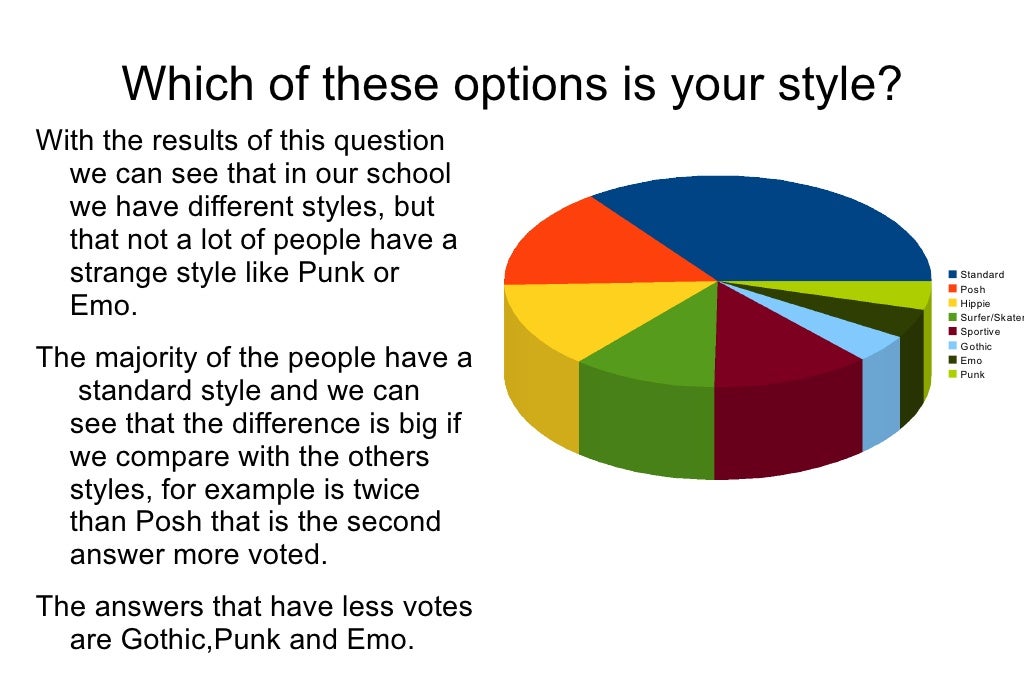 Fashion Survey