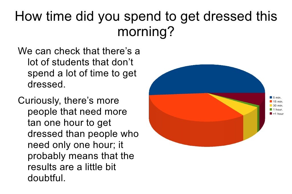 Fashion Survey