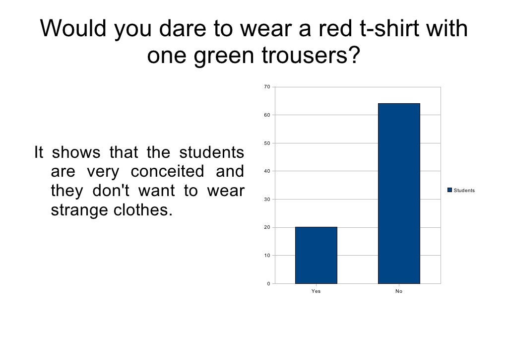 Fashion Survey