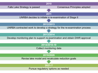 2010 
Falls Lake Strategy is passed Consensus Principles adopted 
2011 
UNRBA decides to initiate a re-examination of Stage II 
2012/2013 
UNRBA contracted work to develop a strategy for the re-examination process 
2013/2014 
Develop monitoring plan to support re-examination and obtain DWR approval 
2014/2018-19 
Collect monitoring data 
2019/2020 
Revise lake model and recalculate reduction goals 
2021-? 
Pursue regulatory options as needed 
 