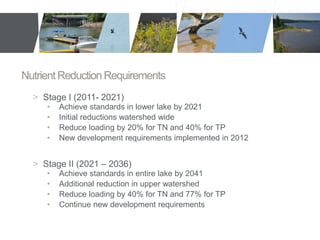 Nutrient Reduction Requirements 
> Stage I (2011- 2021) 
• Achieve standards in lower lake by 2021 
• Initial reductions watershed wide 
• Reduce loading by 20% for TN and 40% for TP 
• New development requirements implemented in 2012 
> Stage II (2021 – 2036) 
• Achieve standards in entire lake by 2041 
• Additional reduction in upper watershed 
• Reduce loading by 40% for TN and 77% for TP 
• Continue new development requirements 
 