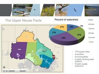 The Upper Neuse Facts 
Percent of watershed Wake 
13% 
1% 
27% 
25% 
17% 
17% 
Franklin 
Durham 
Orange 
Granville 
Person 
> 770 square miles 
> 6 counties 
> 8 municipalities 
> 6 public drinking water 
systems 
> 9 water supply 
reservoirs 
 