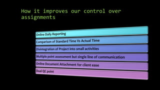 How it improves our control over
assignments
 