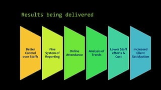 Results being delivered




  Better         Fine                                Lower Staff    Increased
                            Online     Analysis of
 Control      System of                               efforts &       Client
                          Attendance    Trends
over Staffs   Reporting                                 Cost       Satisfaction
 