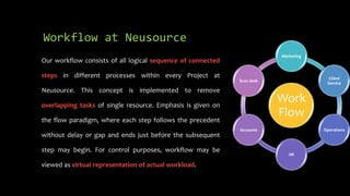 Workflow at Neusource
                                                                         Marketing
Our workflow consists of all logical sequence of connected

steps in different processes within every Project at                                   Client
                                                             Scan desk
                                                                                      Service
Neusource. This concept is implemented to remove

overlapping tasks of single resource. Emphasis is given on
                                                                         Work
the flow paradigm, where each step follows the precedent
                                                                         Flow
                                                             Accounts                Operations
without delay or gap and ends just before the subsequent

step may begin. For control purposes, workflow may be
                                                                            HR

viewed as virtual representation of actual workload.
 