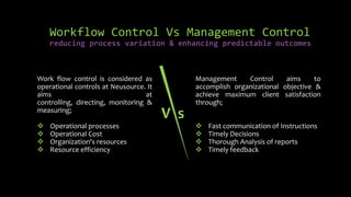 Workflow Control Vs Management Control
    reducing process variation & enhancing predictable outcomes



Work flow control is considered as            Management     Control     aims     to
operational controls at Neusource. It         accomplish organizational objective &
aims                               at         achieve maximum client satisfaction
controlling, directing, monitoring &          through;
measuring;
                                        V s
   Operational processes                        Fast communication of Instructions
   Operational Cost                             Timely Decisions
   Organization's resources                     Thorough Analysis of reports
   Resource efficiency                          Timely feedback
 