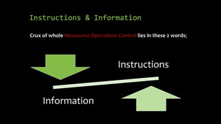 Instructions & Information

Crux of whole Neusource Operations Control lies in these 2 words;




                                    Instructions


     Information
 