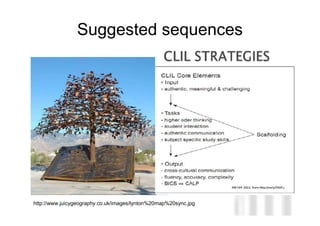Suggested sequences




                                                                 Neus Lorenzo




http://www.juicygeography.co.uk/images/lynton%20map%20sync.jpg
                                                                    Neus Lorenzo
 