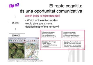 El repte cognitiu:
                   és una oportunitat comunicativa
      1                    Which scale is more detailed?
  _________                 - Which of these two scales
    25.000                  would give you a more
                            detailed map of the territory?
       1
  ____________                                         Classroom language
                                                       Now it’s your turn…
                                                                                   Interaction language
                                                                                   I agree / I don’t agee...
    100.000                                            We can look it up on...
                                                       What’s the meaning of...
                                                                                   In my group, we think that…
                                                                                   We need to agree on how...


                                                       Discipline: (knowledge)     Cognition (Frames, Lorenzo
                                                                                                Neus Patterns)
                                                       -scale, legend,             -If scale is at one to one, then...
                                                       -Physical & Political map   -We can see… we cannot see
                                                       -(numbers)...               -There are more details than in…




Adapted from http://www.mcc.cc.ms.us/techprep/lessons.htm                                           Neus Lorenzo
 
