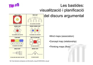 Les bastides:
                                                            visualització i planificació
                                                               del discurs argumental




                                                                                  •Mind maps (association)

                                                                                  •Concept map (relationship)
                                                                                                       Neus Lorenzo

                                                                                  •Thinking maps (flow)




Ref: http://abrahams.wikispaces.com/file/view/thi_map.gif/158780729/thi_map.gif                           Neus Lorenzo
 