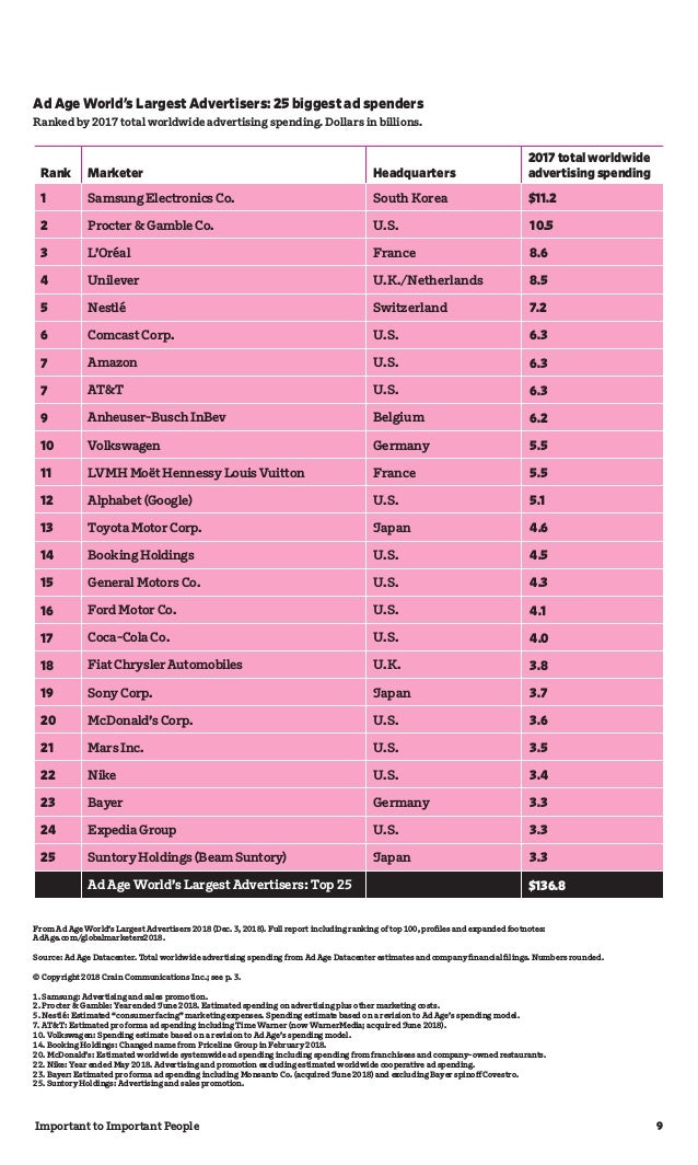 Neustar Marketing Fact Pack 2019