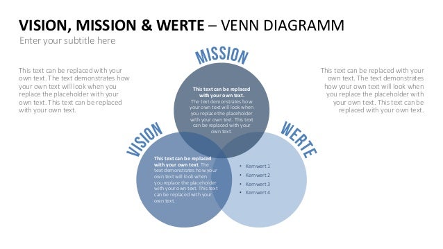 Vision Und Mission Fur Die Marke Ich