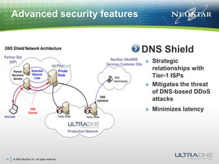 © 2009 NeuStar Inc. All rights reserved.11Advanced security featuresDNS ShieldStrategic relationships with Tier-1 ISPsMitigates the threat of DNS-based DDoS attacksMinimizes latency