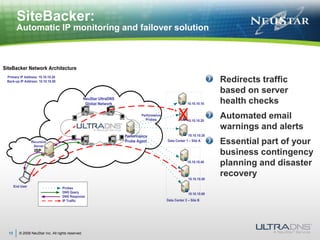 © 2009 NeuStar Inc. All rights reserved.13SiteBacker: Automatic IP monitoring and failover solutionRedirects traffic based on server health checksAutomated email warnings and alertsEssential part of your business contingency planning and disaster recovery 