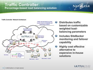 © 2009 NeuStar Inc. All rights reserved.14Traffic Controller: Percentage-based load balancing solutionDistributes traffic based on customizable weighted load-balancing parameters Includes SiteBacker monitoring and failover capabilityHighly cost effective alternative to expensive in-house solutions 