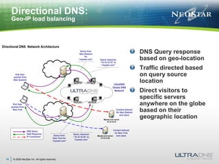 © 2009 NeuStar Inc. All rights reserved.15Directional DNS:Geo-IP load balancingDNS Query response based on geo-locationTraffic directed based on query source locationDirect visitors to specific servers anywhere on the globe based on their geographic location 