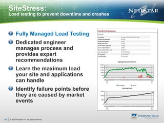 © 2009 NeuStar Inc. All rights reserved.20SiteStress:Load testing to prevent downtime and crashesFully Managed Load TestingDedicated engineer manages process and provides expert recommendationsLearn the maximum load your site and applications can handleIdentify failure points before they are caused by market events