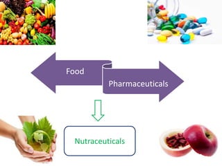 Food
Pharmaceuticals
Nutraceuticals
 