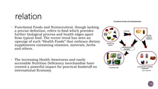 • Functional Foods and Nutraceutical, though lacking
a precise definition, refers to food which provides
further biological process and health edges apart
from typical food. The recent trend has seen an
upsurge of such “Health Foods” that embrace dietary
supplements containing vitamins, minerals, herbs
and others.
• The increasing Health Awareness and easily
accessible Nutrition Deficiency merchandise have
created a powerful impact for practical foodstuff on
international Economy
30
 