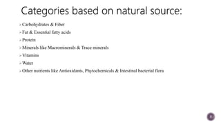 Carbohydrates & Fiber
Fat & Essential fatty acids
Protein
Minerals like Macrominerals & Trace minerals
Vitamins
Water
Other nutrients like Antioxidants, Phytochemicals & Intestinal bacterial flora
8
 