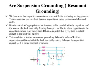 Arc Suspension Grounding ( Resonant
Grounding)
 We have seen that capacitive currents are responsible for producing arcing grounds.
These capacitive currents flow because capacitance exists between each line and
earth.
 If inductance L of appropriate value is connected in parallel with the capacitance of
the system, the fault current IF flowing through L, will be in phase opposition to the
capacitive current IC of the system. If L is so adjusted that IL= IC then resultant
current in the fault will be zero.
 This condition is known as resonant grounding. When the value of L of arc
suppression coil is such that the fault current IF exactly balances the capacitive
current IC, it is called resonant grounding
 