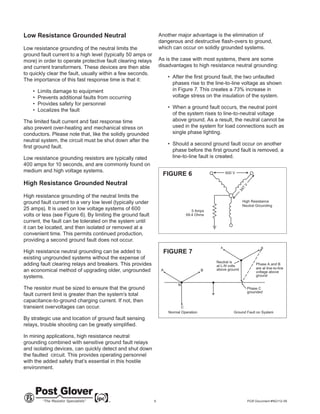 Neutral grounding resistor | PDF