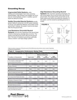 Neutral grounding resistor | PDF