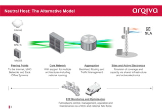 Neutral Host Networks | PDF