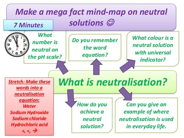 Neutralisation neutralisation