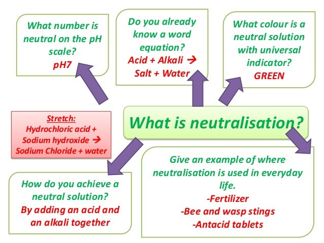 Neutralisation neutralisation