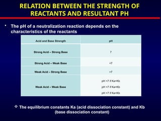 Neutralisation of Acids & Bases: When Opposites React.pptx