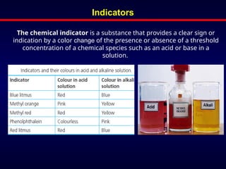 Neutralisation of Acids & Bases: When Opposites React.pptx