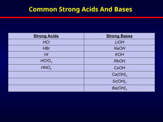 Neutralisation of Acids & Bases: When Opposites React.pptx