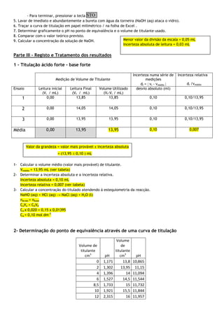 - Para terminar, pressionar a tecla
5. Lavar de imediato e abundantemente a bureta com água da torneira (NaOH (aq) ataca o vidro).
6. Traçar a curva de titulação em papel milimétrico / na folha de Excel .
7. Determinar graficamente o pH no ponto de equivalência e o volume de titulante usado.
8. Comparar com o valor teórico previsto.
9. Calcular a concentração da solução de NaOH.
Parte III – Registo e Tratamento dos resultados
1 – Titulação ácido forte - base forte
Medição de Volume de Titulante
Incerteza numa série de
medições
di =  vi - vmédio 
Incerteza relativa
di /vmédio
Ensaio Leitura inicial
(Vi / mL)
Leitura Final
(Vf / mL)
Volume Utilizado
(Vf-Vi / mL)
desvio absoluto (ml)
1 0,00 13,85 13,85 0,10 0,10/13,95
2 0,00 14,05 14,05 0,10 0,10/13,95
3 0,00 13,95 13,95 0,10 0,10/13,95
Média 0,00 13,95 13,95 0,10 0,007
1- Calcular o volume médio (valor mais provável) de titulante.
Vmédio = 13,95 mL (ver tabela)
2- Determinar a incerteza absoluta e a incerteza relativa.
Incerteza absoluta = 0,10 mL
Incerteza relativa = 0,007 (ver tabela)
3- Calcular a concentração do titulado atendendo à estequiometria da reacção.
NaHO (aq) + HCl (aq) → NaCl (aq) + H2O (l)
nácido = nbase
CaVa = CbVb
Ca x 0,020 = 0,15 x 0,01395
Ca = 0,10 mol dm-3
2- Determinação do ponto de equivalência através de uma curva de titulação
Volume de
titulante
cm3
pH
Volume
de
titulante
cm3
pH
0 1,171 13,8 10,865
2 1,302 13,95 11,15
4 1,396 14 11,094
6 1,527 14,5 11,544
8,5 1,733 15 11,732
10 1,921 15,5 11,844
12 2,315 16 11,957
Valor da grandeza = valor mais provável ± incerteza absoluta
= (13,95  0,10 ) mL
STO
Menor valor da divisão da escala = 0,05 mL
Incerteza absoluta de leitura = 0,03 mL
 