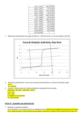 12,5 2,521 16,5 12,051
12,6 2,577 17 12,107
12,7 2,671 17,7 12,201
12,8 2,709 18 12,219
12,9 2,784 18,5 12,257
13 2,878 19 12,294
13,1 3,028 19,5 12,313
13,2 3,253 20 12,351
13,3 3,553 21 12,426
13,4 4,397 22 12,463
13,5 8,554 23 12,501
13,6 10,587 24 12,538
13,7 10,794
1- Representar graficamente (em papel milimétrico / folha de excel) a curva de titulação ( pH=f(V))
2- Determinar graficamente o valor de pH no ponto de equivalência e o volume de titulante usado.
pH = 7
V = 13,45 mL
3- Calcular a concentração do titulado atendendo à estequiometria da reacção.
NaHO (aq) + HCl (aq) → NaCl (aq) + H2O (l)
nácido = nbase
CaVa = CbVb
Ca x 0,020 = 0,15 x 0,01345
Ca = 0,10 mol dm-3
Parte IV – Questões pós-laboratoriais
1- Responde às questões-problema.
Como identificar se os resíduos são de um ácido/base forte? Fazendo uma titulação com uma base ou um ácido
forte, respectivamente. O pH do ponto de equivalência indicará se o resíduo é de um ácido forte ou fraco. Se o
 