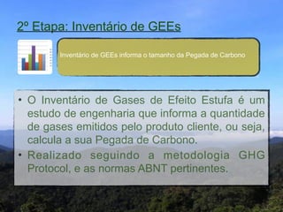 2º Etapa: Inventário de GEEs
        "
        Inventário de GEEs informa o tamanho da Pegada de Carbono"




• O Inventário de Gases de Efeito Estufa é um
  estudo de engenharia que informa a quantidade
  de gases emitidos pelo produto cliente, ou seja,
  calcula a sua Pegada de Carbono."
• Realizado seguindo a metodologia GHG
  Protocol, e as normas ABNT pertinentes.
 