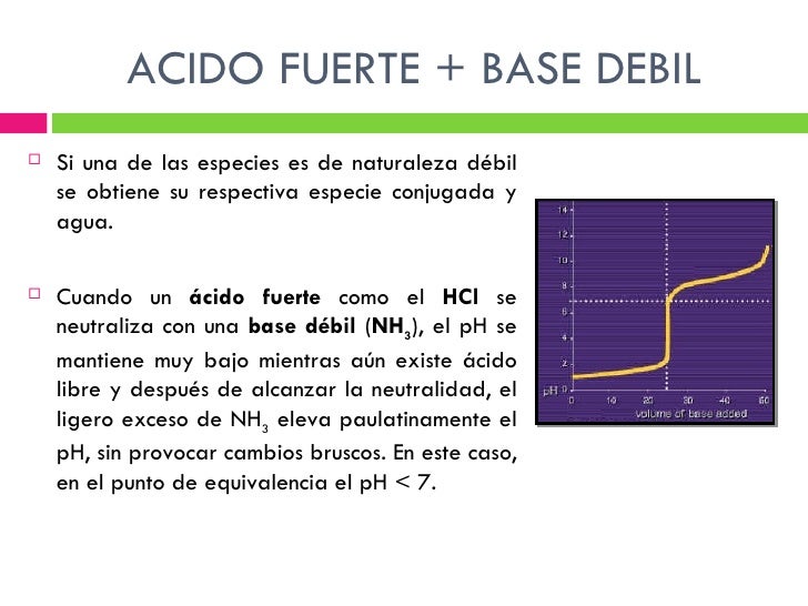 Neutralizacion Neutralizacion