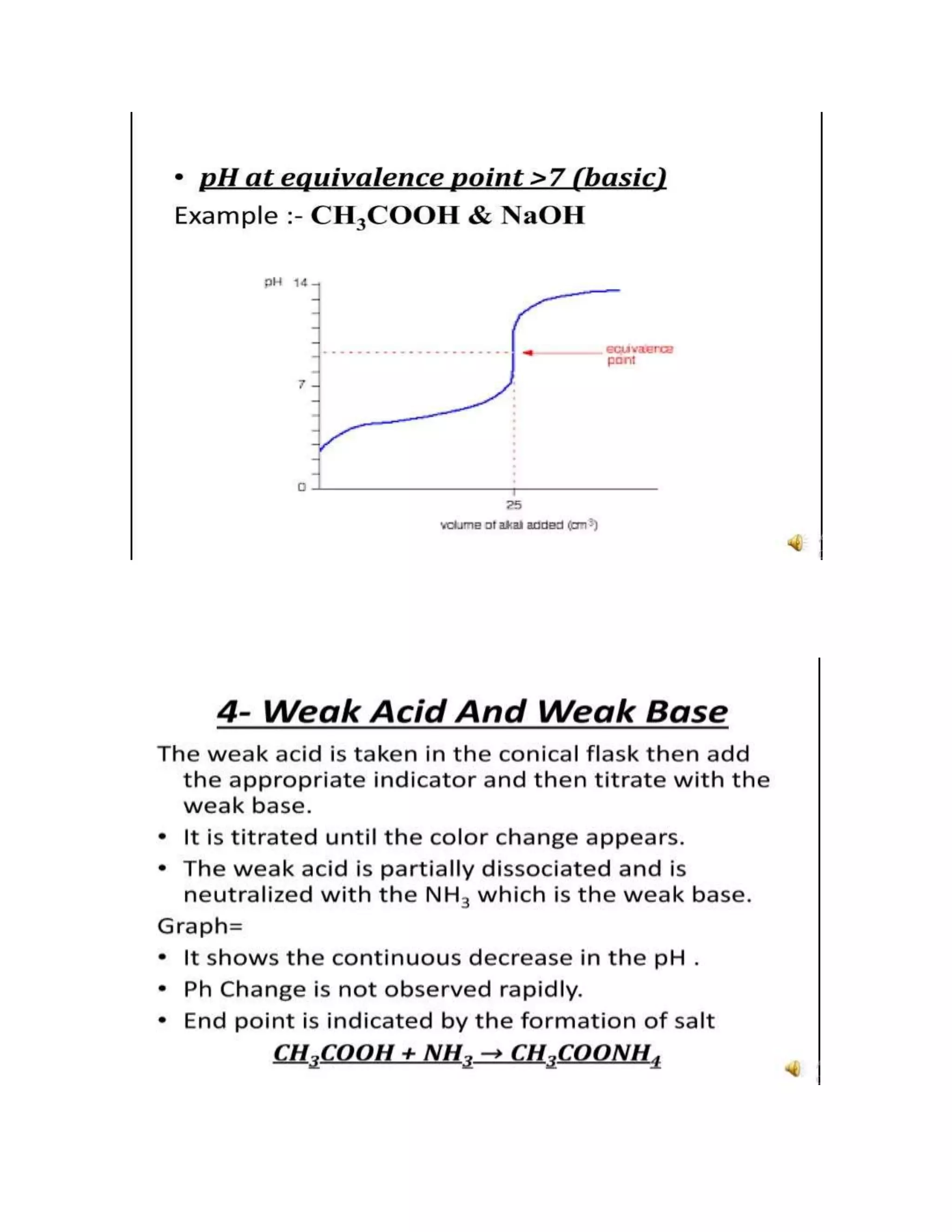 Neutralization Curve.pptx