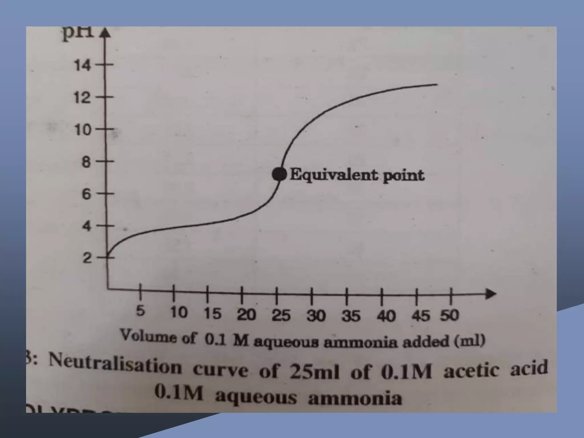Neutralization curves in acid base analytical titrations, indicators.