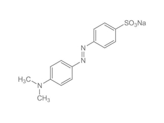 Neutralization curves in acid base analytical titrations, indicators ...