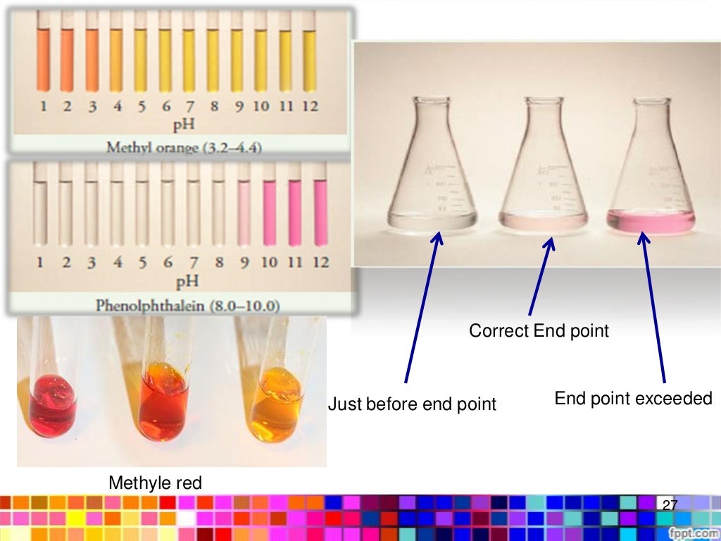 Neutralization titration