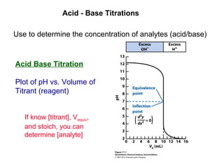 Acid Base Titration
Plot of pH vs. Volume of
Titrant (reagent)
Acid - Base Titrations
If know [titrant], Vequiv,
and stoich, you can
determine [analyte]
Use to determine the concentration of analytes (acid/base)
 