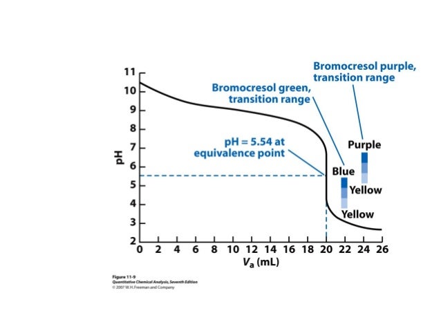 😂 Titration of naoh and na2co3 with hcl. Titration Of Hcl And Na2co3