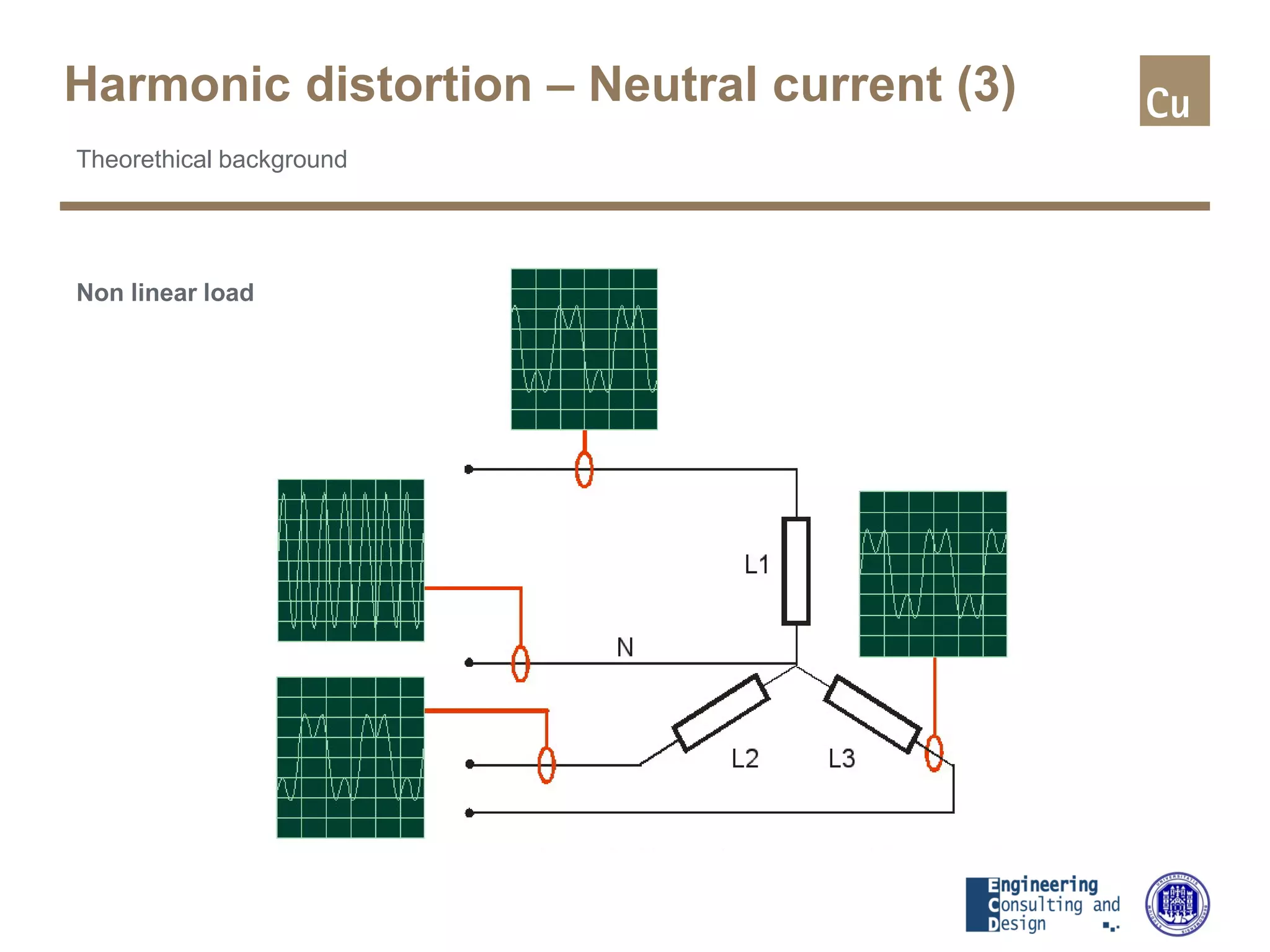 Dangerously Small Wires? Understanding Neutral Conductor Sizing - 445tsiw