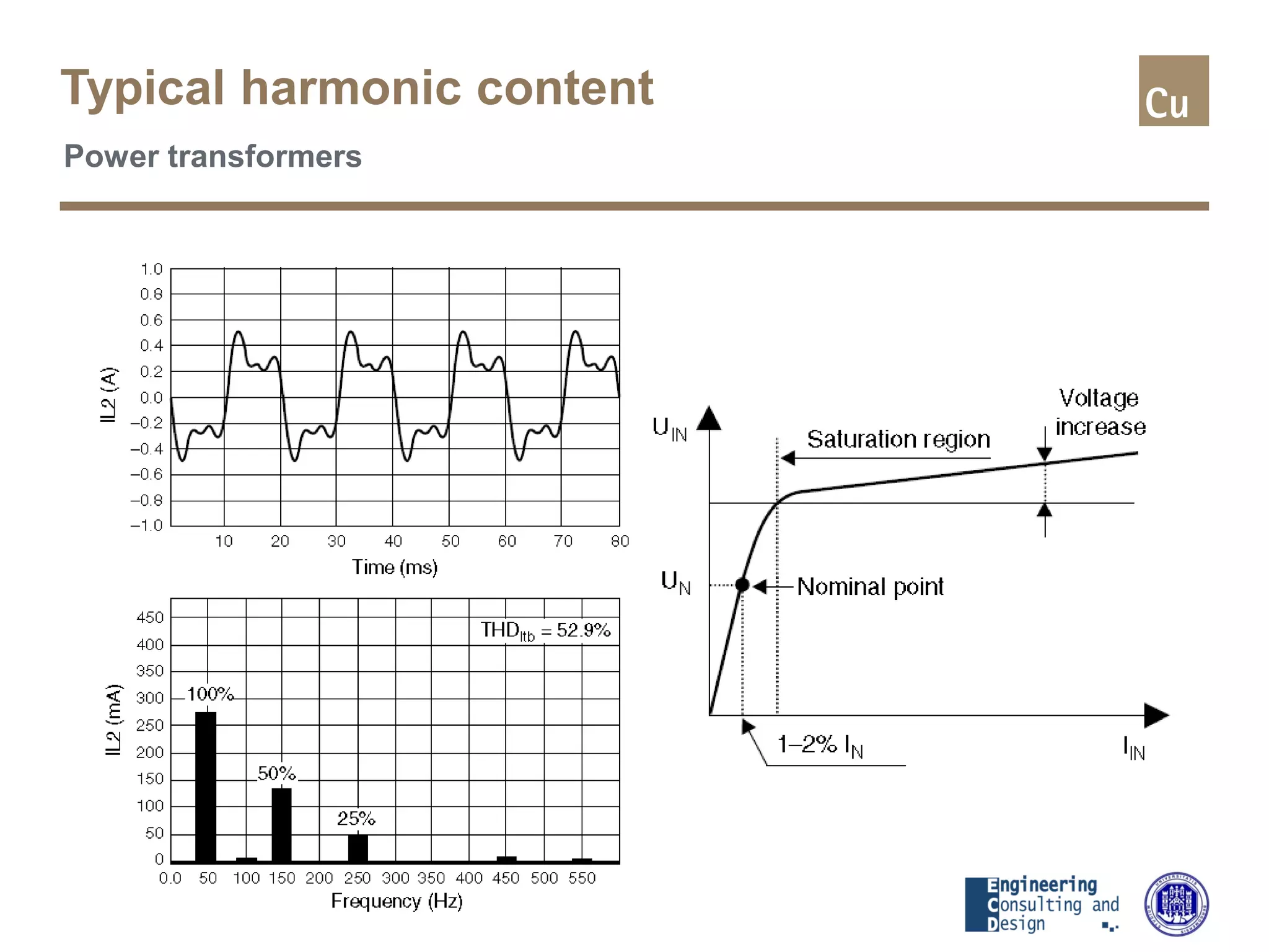 Dangerously Small Wires? Understanding Neutral Conductor Sizing - q9fn8d1