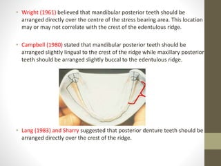 • Wright (1961) believed that mandibular posterior teeth should be
arranged directly over the centre of the stress bearing area. This location
may or may not correlate with the crest of the edentulous ridge.
• Campbell (1980) stated that mandibular posterior teeth should be
arranged slightly lingual to the crest of the ridge while maxillary posterior
teeth should be arranged slightly buccal to the edentulous ridge.
• Lang (1983) and Sharry suggested that posterior denture teeth should be
arranged directly over the crest of the ridge.
 